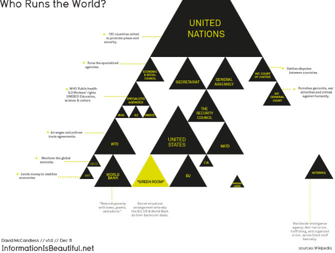 Who Runs The World Jack Hagley Graphic Design Infographics Who Runs The World Jack Hagley Graphic Design Infographics